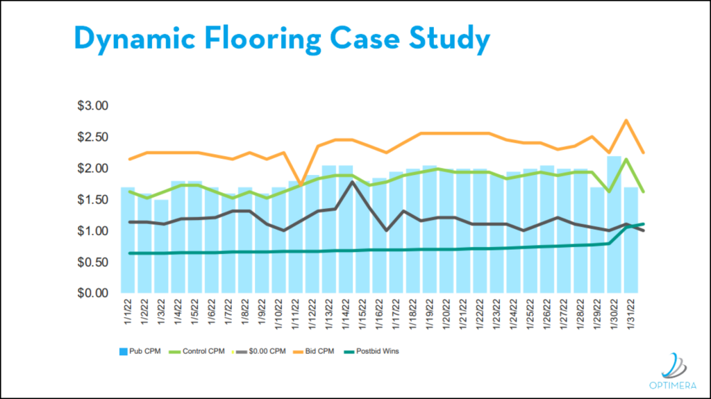 Dynamic Flooring Case Study