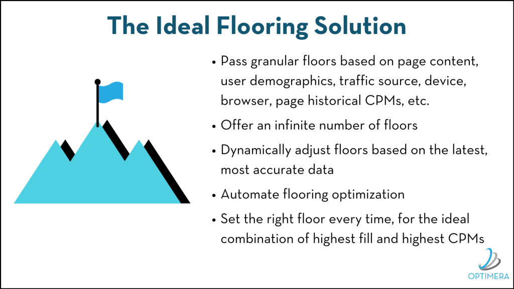 The Ideal Dynamic Flooring Solution