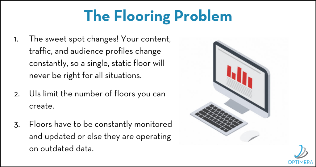 Problems with Dynamic Floor Pricing