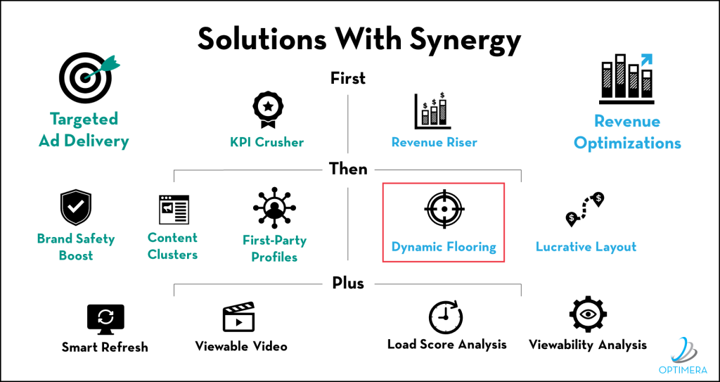 Optimera Publisher Technology Solutions