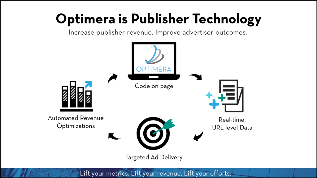 Optimera is publisher technology