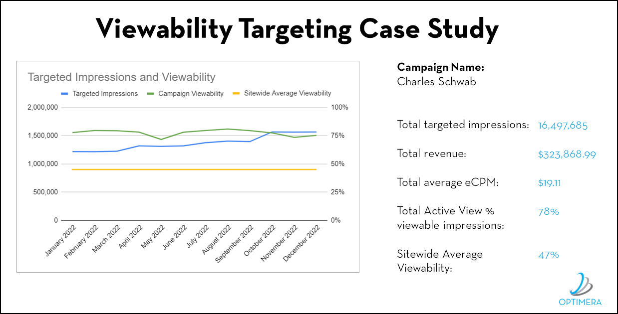 Viewability Targeting Case Study