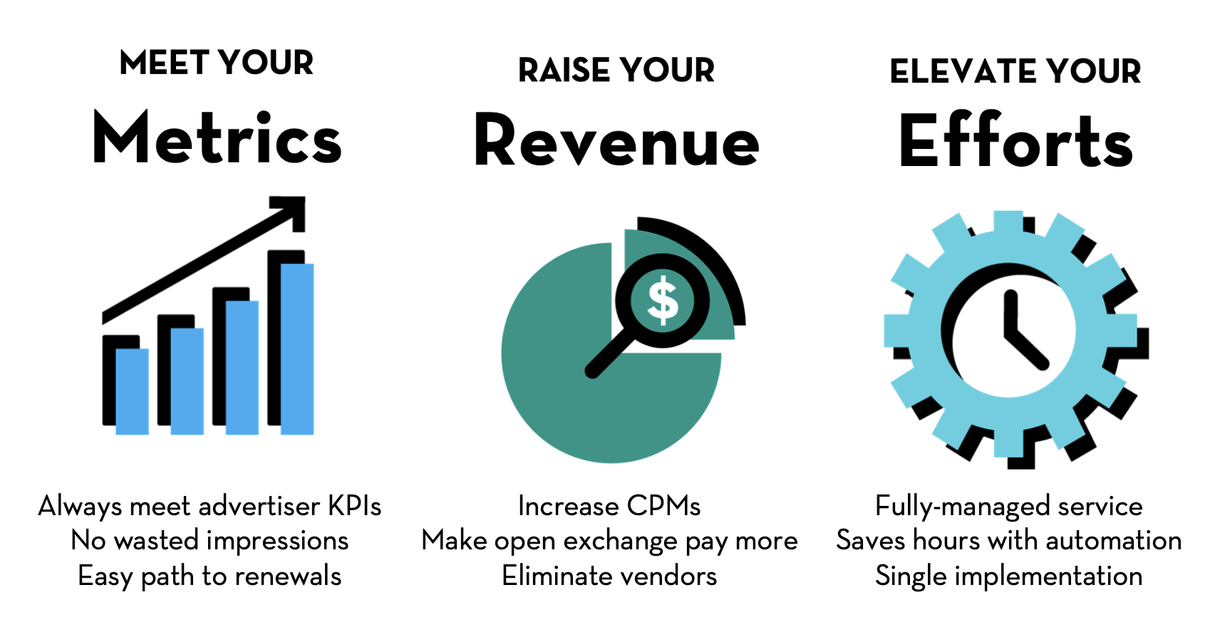 Meet your metrics: Always meet advertiser KPIs, no wasted impressions, easy path to renewals. Raise your revenue: Increase CPMs, make open exchange pay more, eliminate vendors. Elevate your efforts: fully-managed service, saves hours with automation, single implementation.