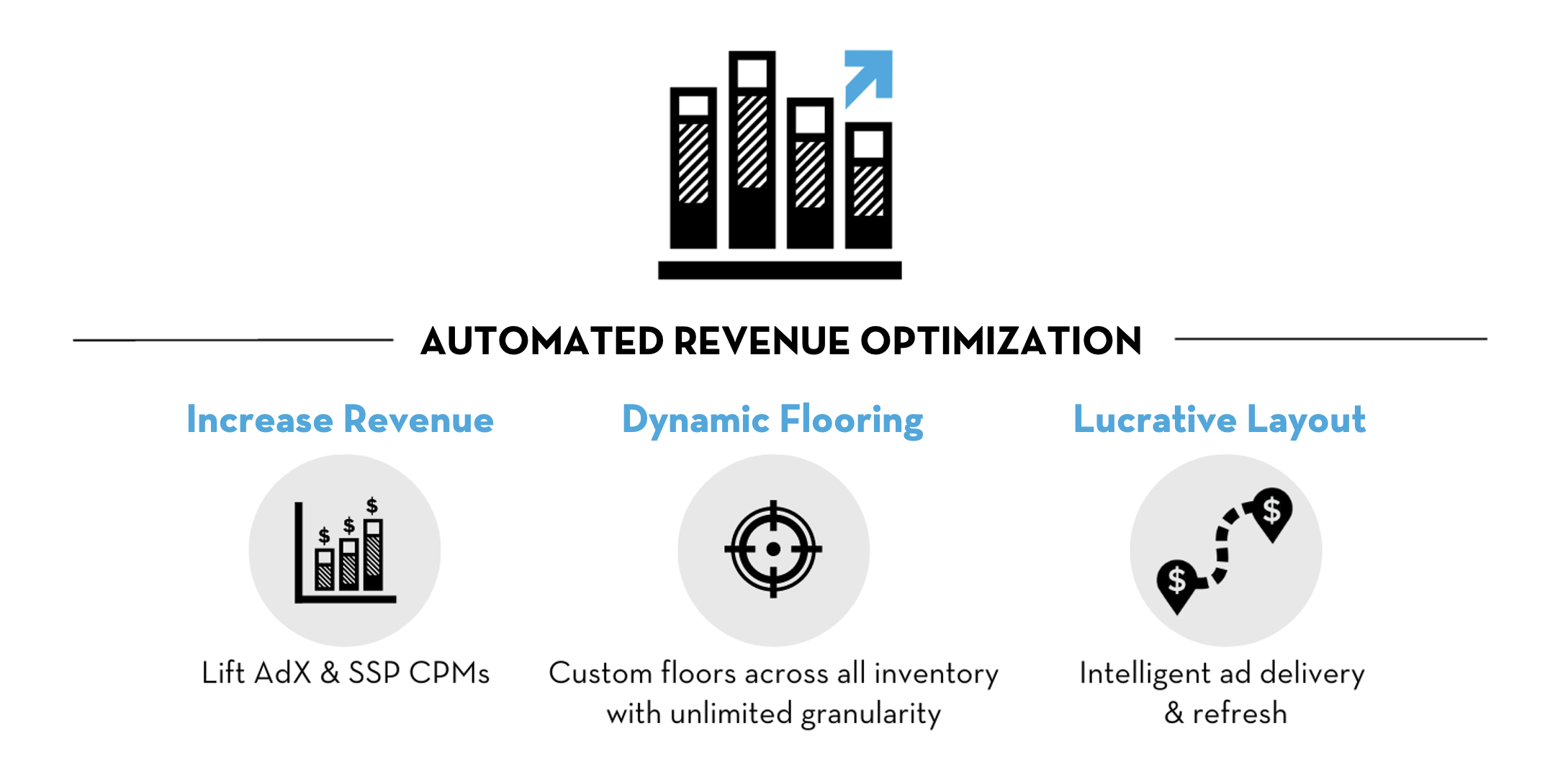 Automated Revenue Optimzation. 1. Increase Revenue: Lift AdX & SSP CPMs 2. Dynamic Flooring: Custom floors across all inventory with unlimited granularity 3. Lucrative Layout: Intelligent ad delivery & refresh.