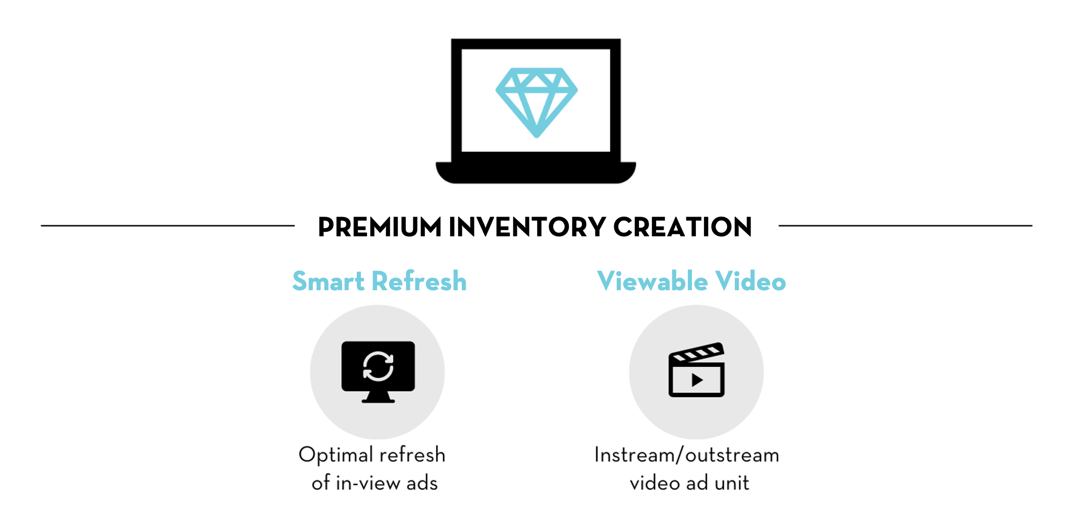 Premium Inventory Creation. 1. Smart Refresh: Optimal refresh of in-view ads 2. Viewable Video: Instream video ad unit.