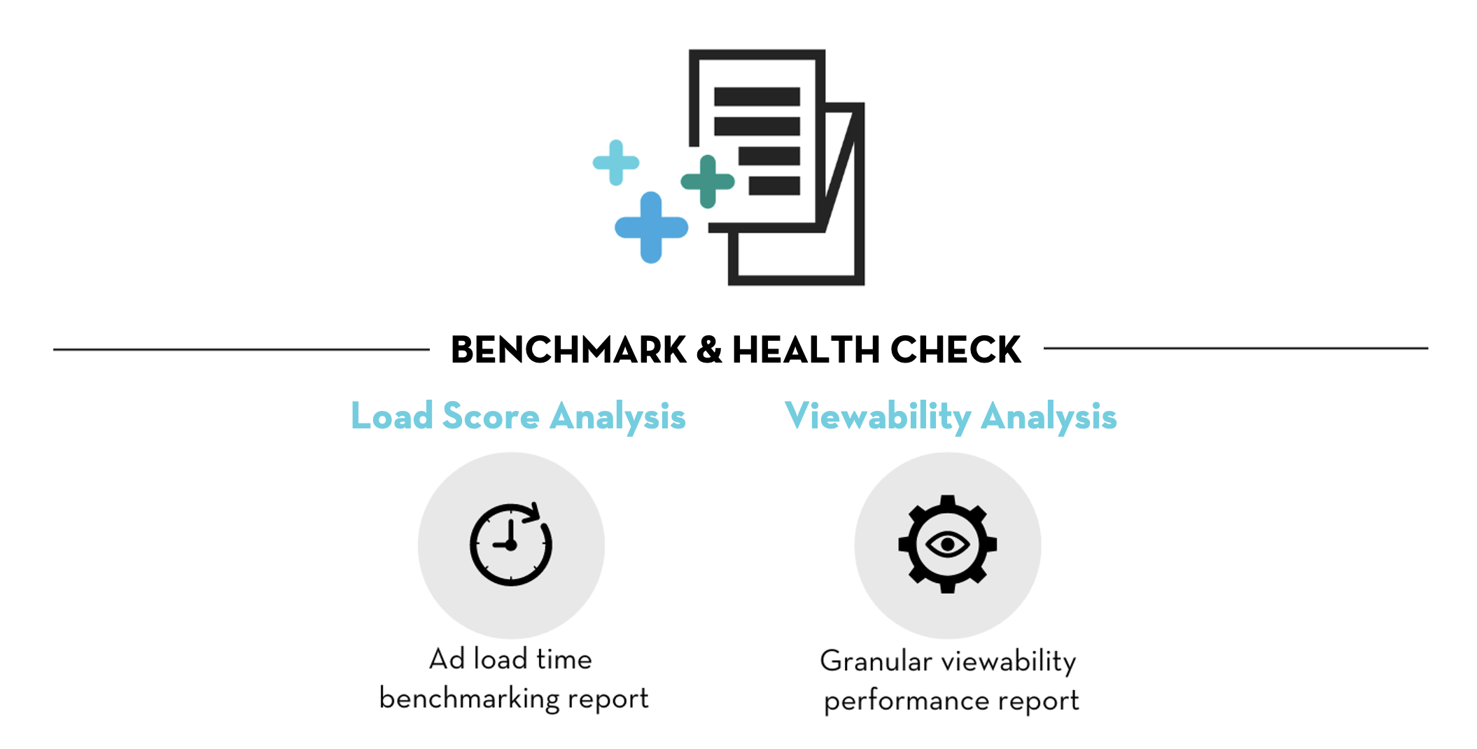 Benchmark & Health Check. 1. Load Score Analysis: Ad load time benchmarking report 2. Viewability Analysis: Granular viewability performance report.