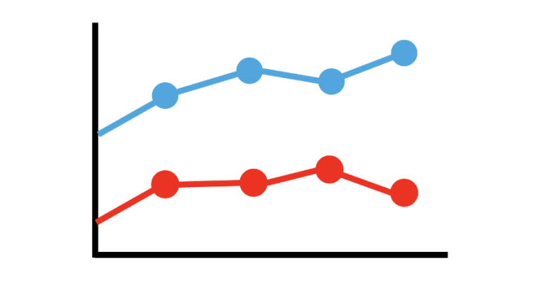 Campaign Reporting, Smart Refresh, Brand Safety (and AdX pays for it all*)